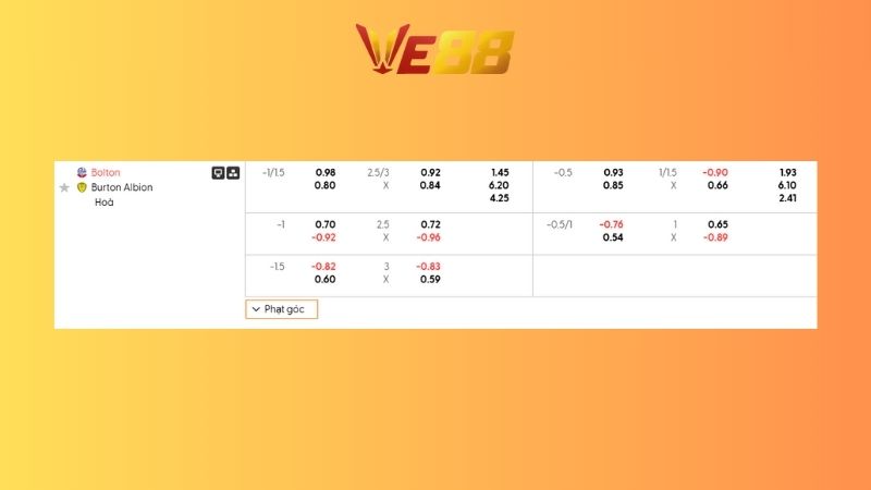 Bảng kèo Bolton vs Burton 02h45 ngày 28/01/2026