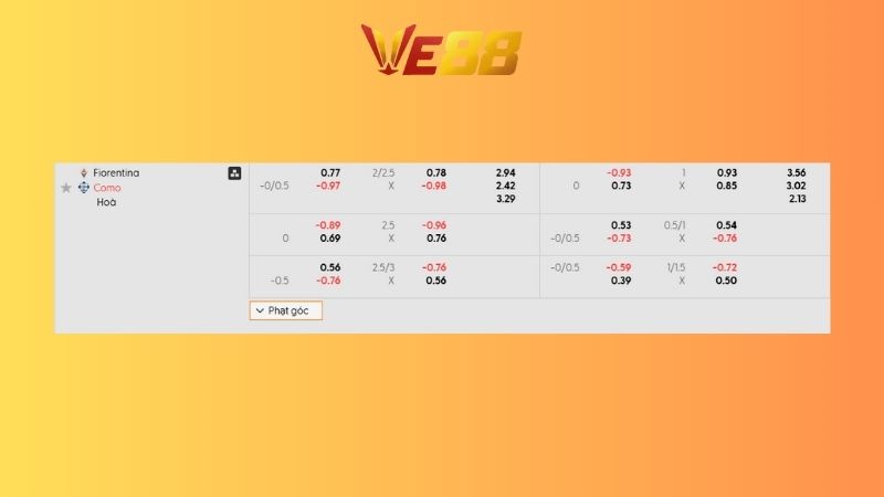 Bảng kèo Fiorentina vs Como 03h00 ngày 28/01/2026