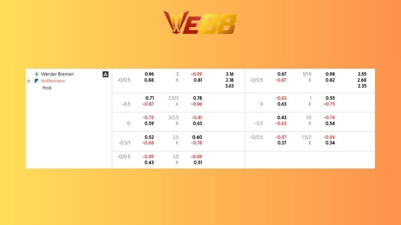 Bảng kèo Werder Bremen vs Hoffenheim 02h30 ngày 28/01/2026