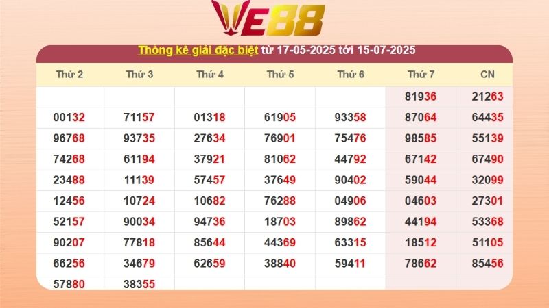 Dự đoán kết quả xsmb lô bạch thủ hôm nay 29/01/2026