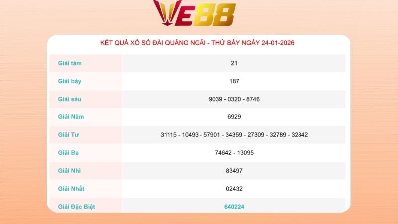Kết quả xổ số Quảng Ngãi ngày 24/01/2026
